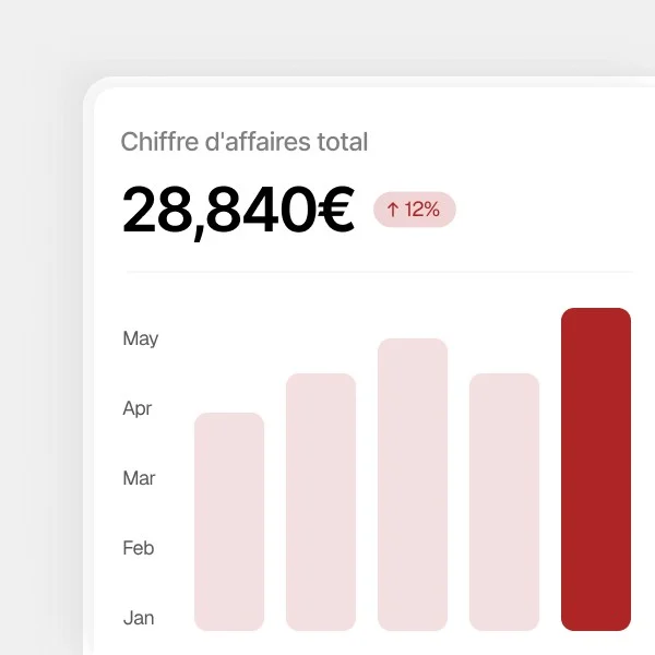 Hausse des ventes